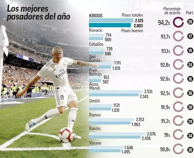 26届状元热门！小布泽尔今日18+15+5，带领杜克豪取十连胜